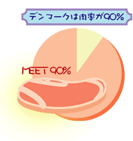 肉率90％